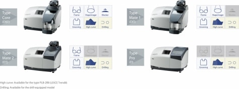 Biseladora NIDEK LEXCE TREND, Patternless Edger LEXCE Trend, Una biseladora para todos 4 tipos mismo equipo 6 media wysiwyg 5fe1905c58c61